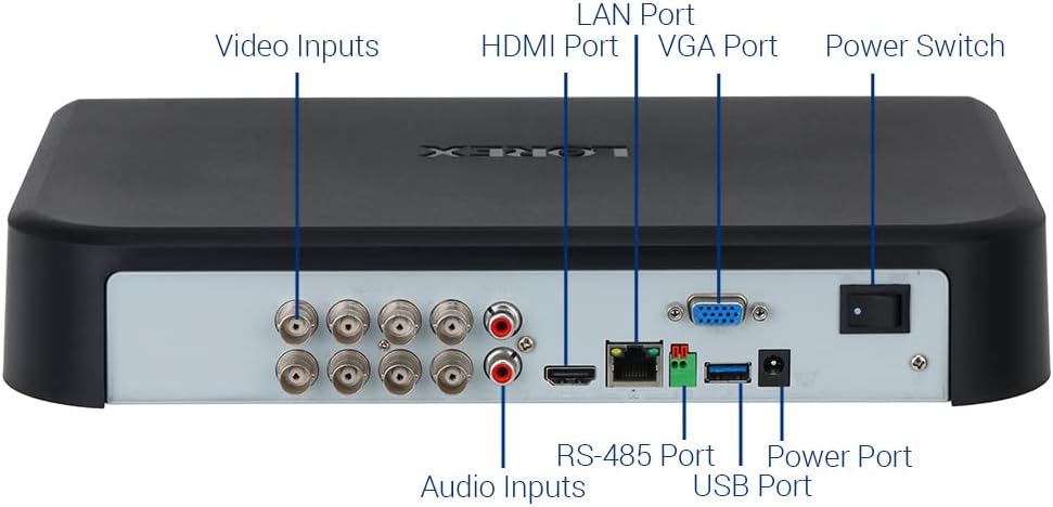 Various input and output ports labeled