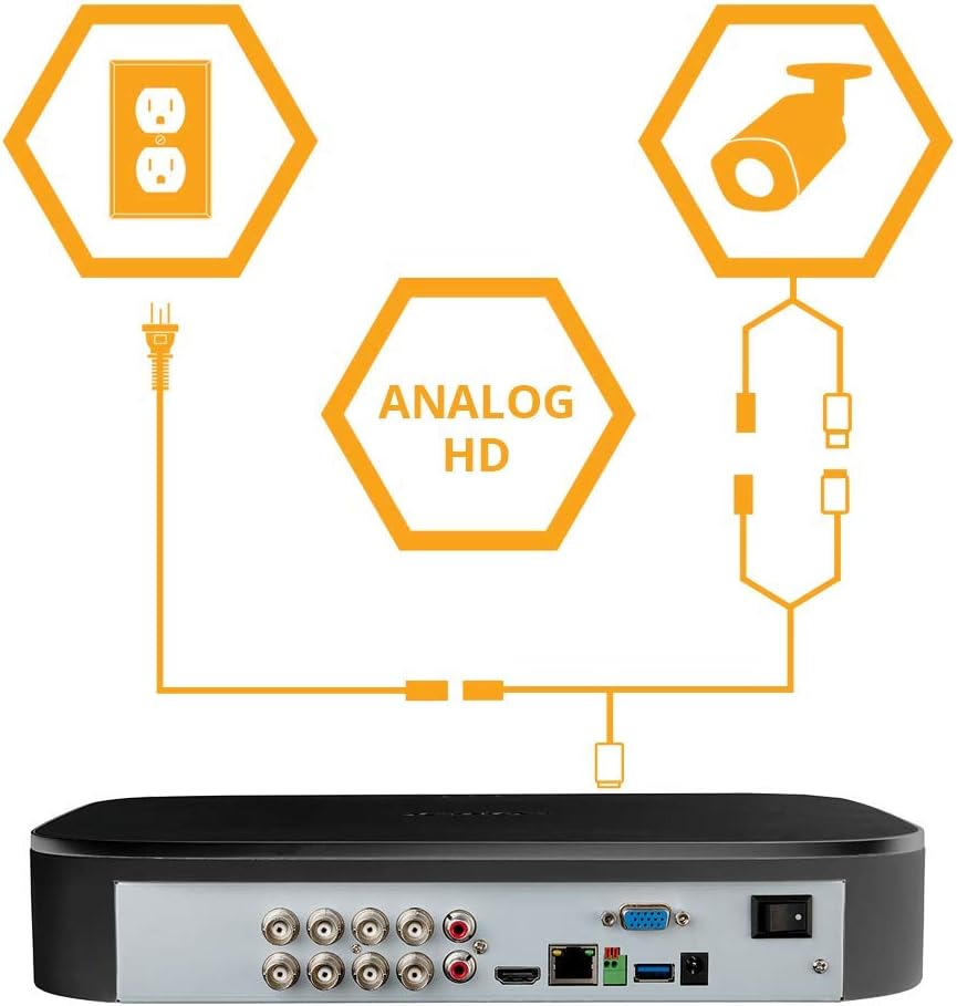 Analog HD security system diagram