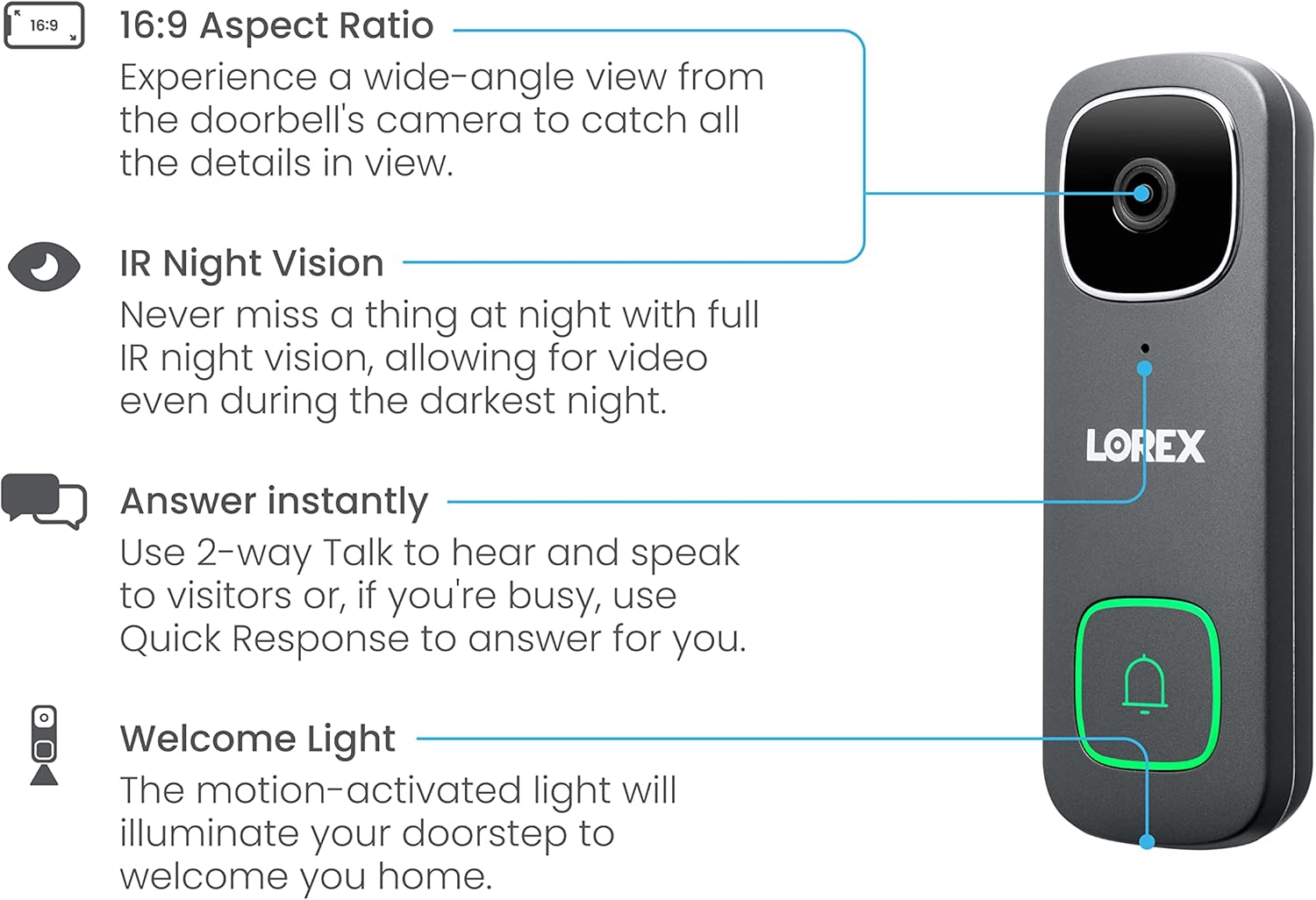 Infographic explaining benefits of wide-angle night vision security cameras.
