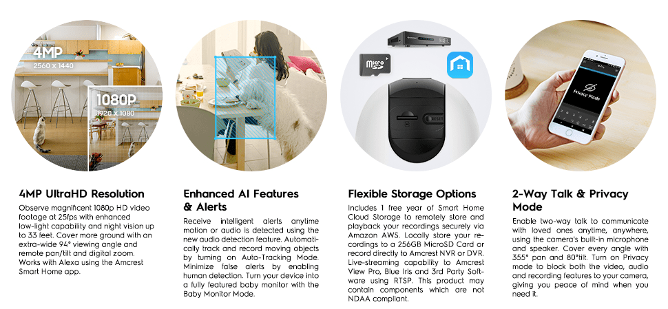 Diagram explaining enhanced AI features and flexible storage options for a device.