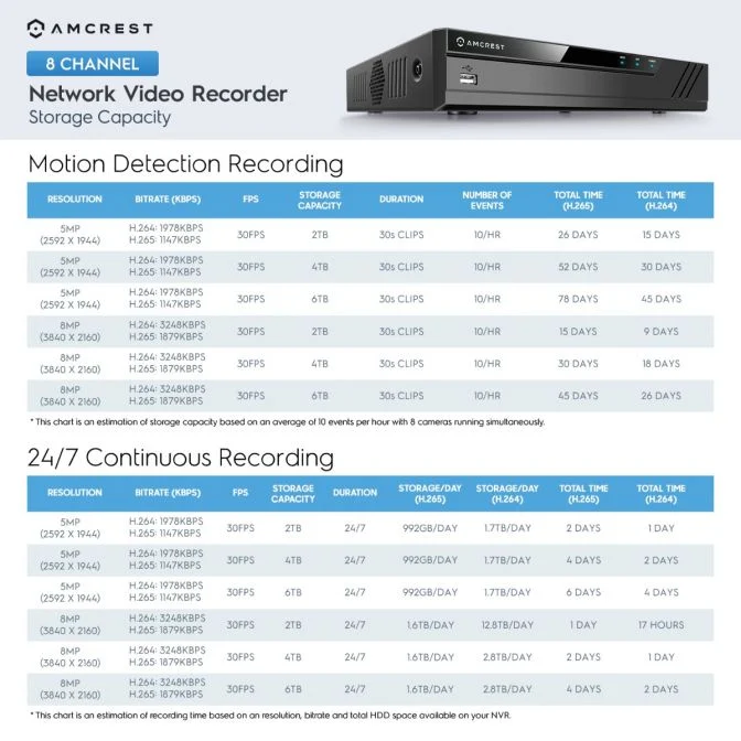 Network Video Recorder product specifications chart.