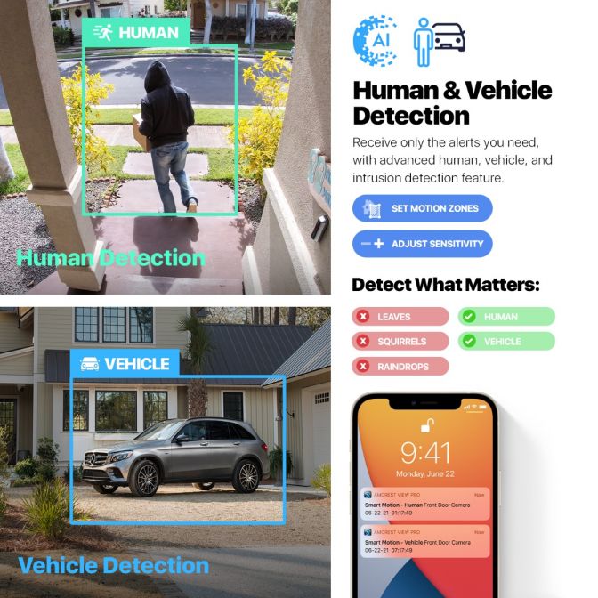 Illustration of AI detecting humans and vehicles in various scenes.