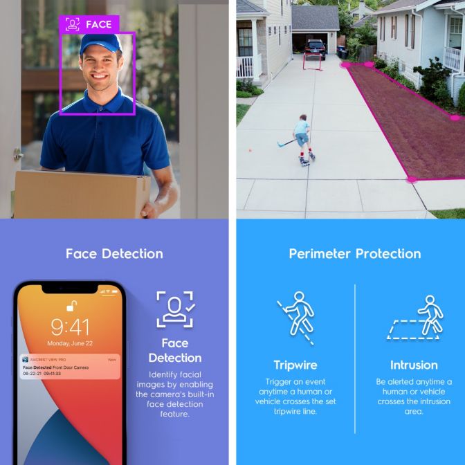 Face detection and perimeter protection features in a smart security system.